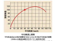 回答の画像