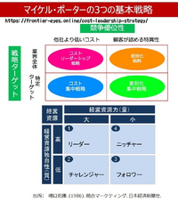 回答の画像