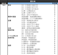 今は関西学院大学と産近甲龍の両方受かって近畿大学、甲南大学