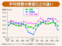 回答の画像