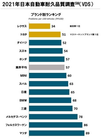 回答の画像