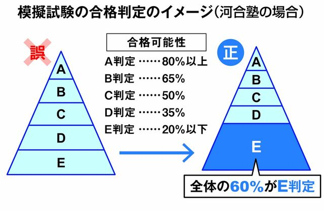 点数が伸びないとか、共テ前で焦っている高3生へ