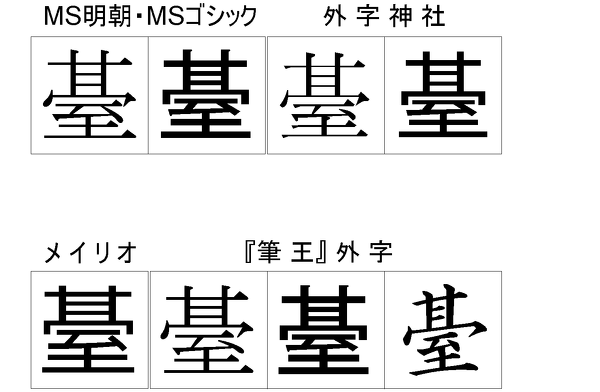 だい という漢字がエクセルででません 基 の上と 室 の下があわさったような Yahoo 知恵袋