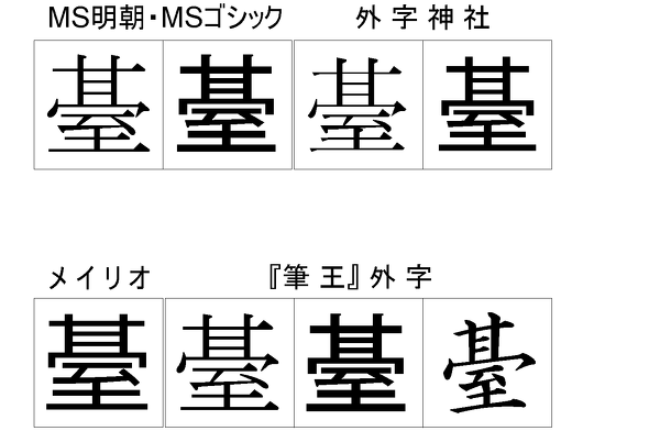 だい という漢字がエクセルででません 基 の上と 室 の下があわさったような Yahoo 知恵袋