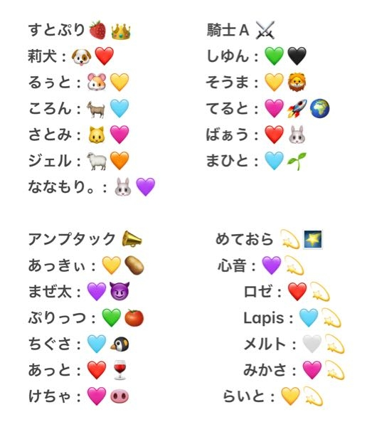 STPRメンバーそれぞれを表す絵文字をおしえてほしいです！絵文字打