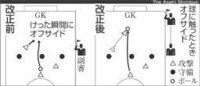 オフサイド新ルールで主審をやったことがありません ここ２年 Yahoo 知恵袋