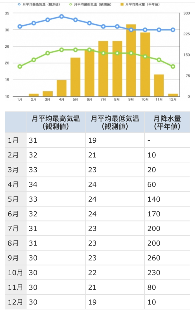 8月のシェムリアップについて質問です。 - 日本のお盆の時期にシェムリ 