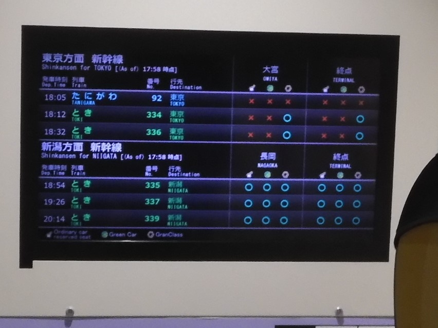土日で越後湯沢から東京までの自由席の混雑状況について教えてください