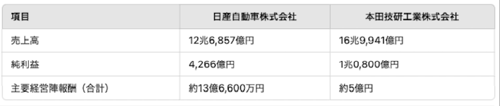 回答の画像