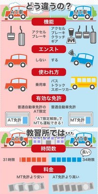 回答の画像