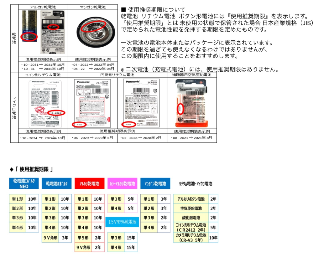 アルカリ乾電池は10年前の物でも使えますか？パナソニックの9Vです。1