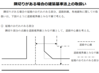 敷地が角地で隅切りの場合は延焼ラインも隅切りの形になりますか？ - 教えて！住まいの先生 - Yahoo!不動産