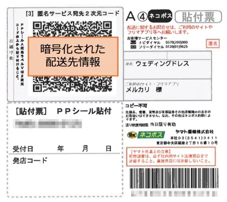 らくらくメルカリ便の匿名配送について質問です。匿名配送で出品した物