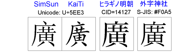 广を書いて 中に黄と書いて ひろ と読みますがパソコンで変換してもで Yahoo 知恵袋