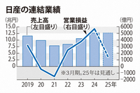 回答の画像