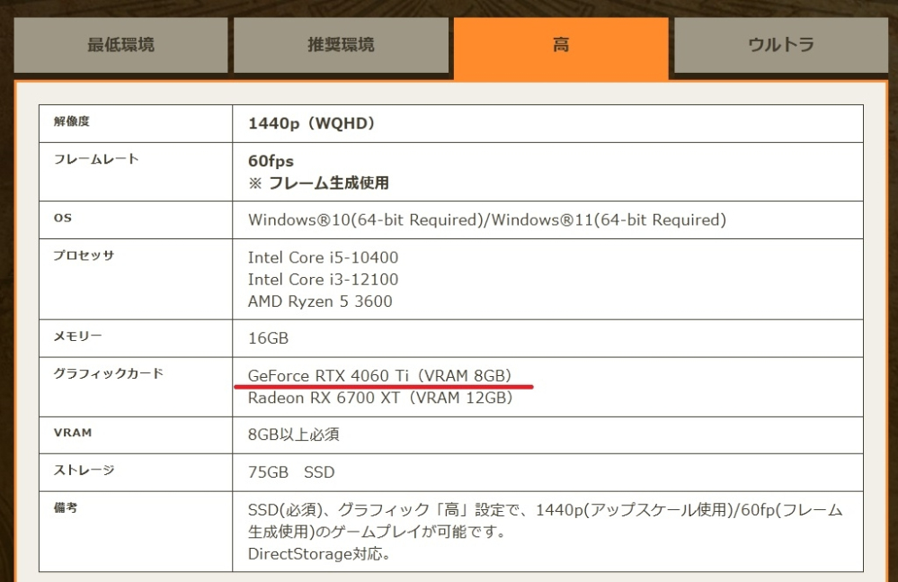 CPUがryzen75700X・GPUがRTX4060のPCだとv... - Yahoo!知恵袋