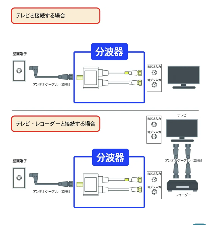 テレビを15年ぶりくらいで買いました。地デジはちゃんと映るように