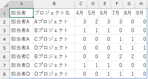 Excelの関数についての質問です。プロジェクト工数を集計するシート