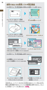 DSlightの下の穴？にはなんのソフト？部品？が入るのでしょうか