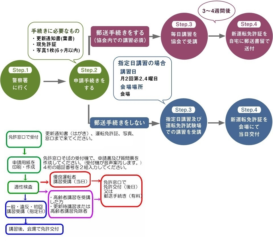 活動歴および当時の関連ビジュアル記録