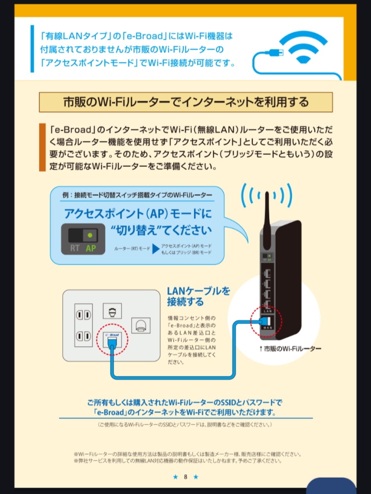 wifi関係詳しい方助けてください。 - 今日マンションに入居して、置い 