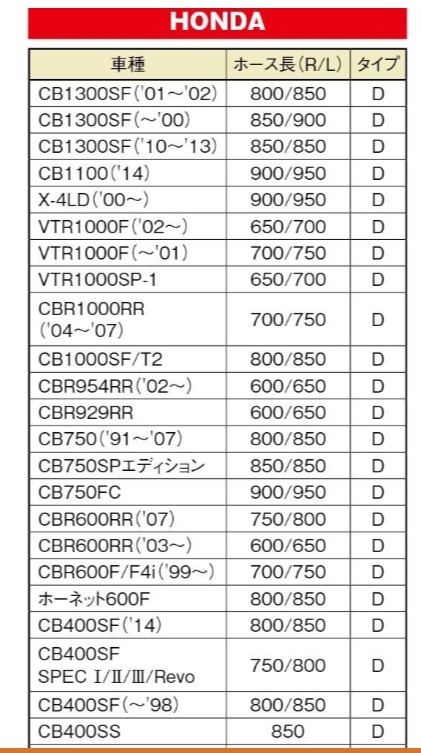 CB400ssのブレーキホースを延長したいのですがデイトナのやつ