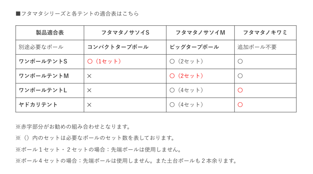 DODのワンポールテントMを二股化するのにフタマタノキワミは使用でき