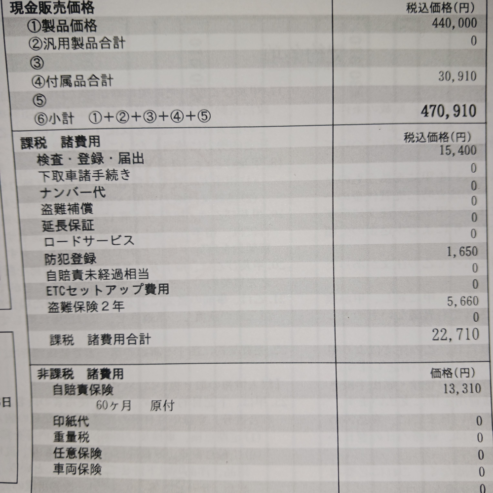 バイクのお見積もりについて質問です。当方初心者でこれからバイクに