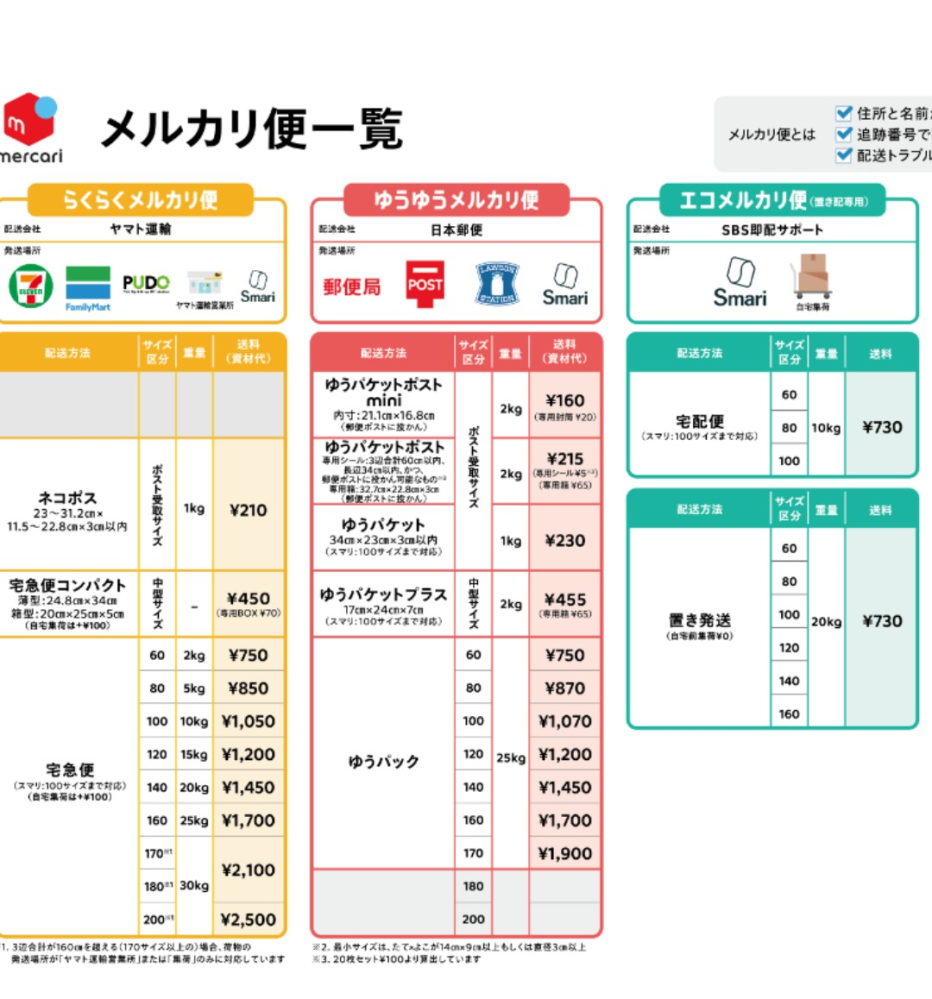 本　31冊セット メルカリで漫画を31冊出品予定なんですが、梱包の仕方が分かり