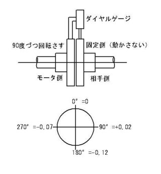 ポンプの基礎知識 ポンプ据付および運転要領1 芯出し基準 千葉県 茨城県の井戸ポンプドットコム