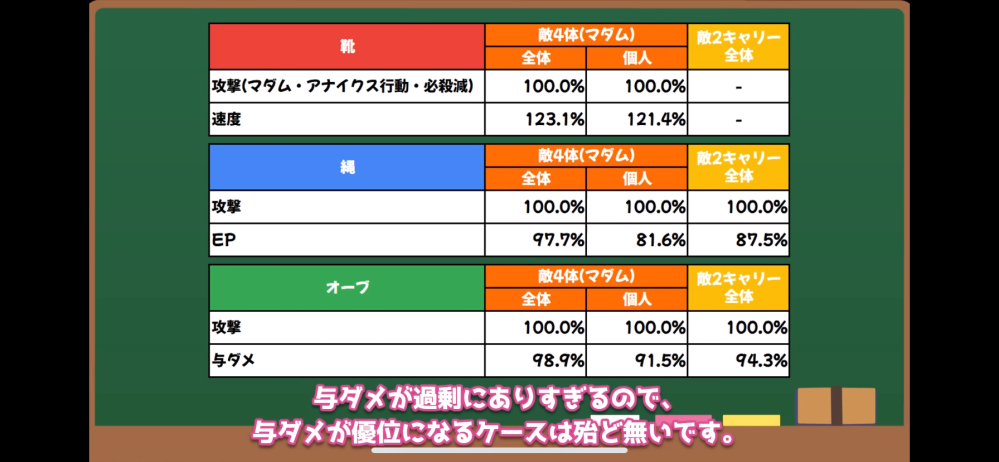 崩壊スターレイルアナイクス先生のステータスについてです。アナイクス