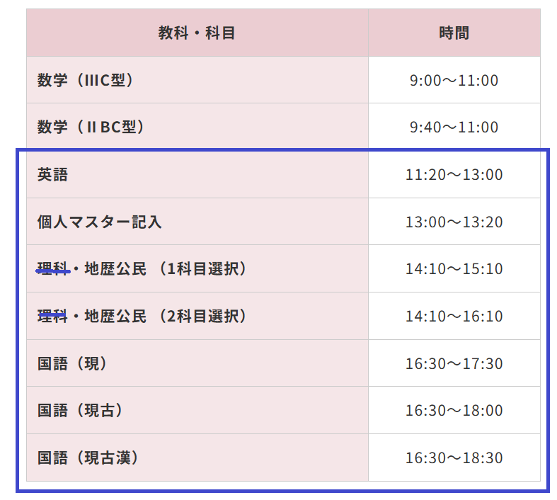 東進の早慶模試を受けようと思ってるのですが、国英社だけ受けること