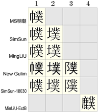 僕から人偏を除いた漢字は 教育漢字ですか その字はパソ Yahoo 知恵袋