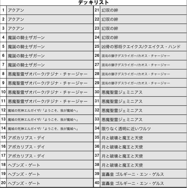 デュエマの質問・相談です悪魔聖霊ジェミニアスの絵が好きでデッキを