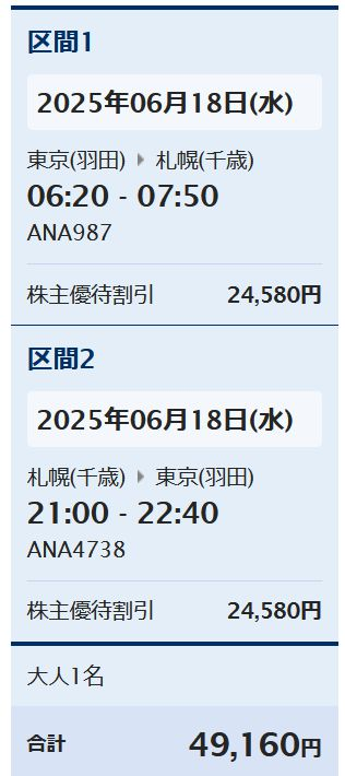 ANAの飛行機で羽田空港〜新千歳空港の往復を株主優待券を使ったら 