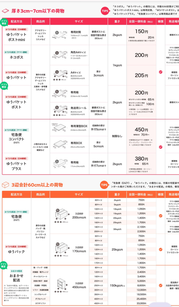おまかせ屋出品！他者購入キャンセルします。 Yahooフリマトラブル申請の説明の※おまかせ配送は対象外です