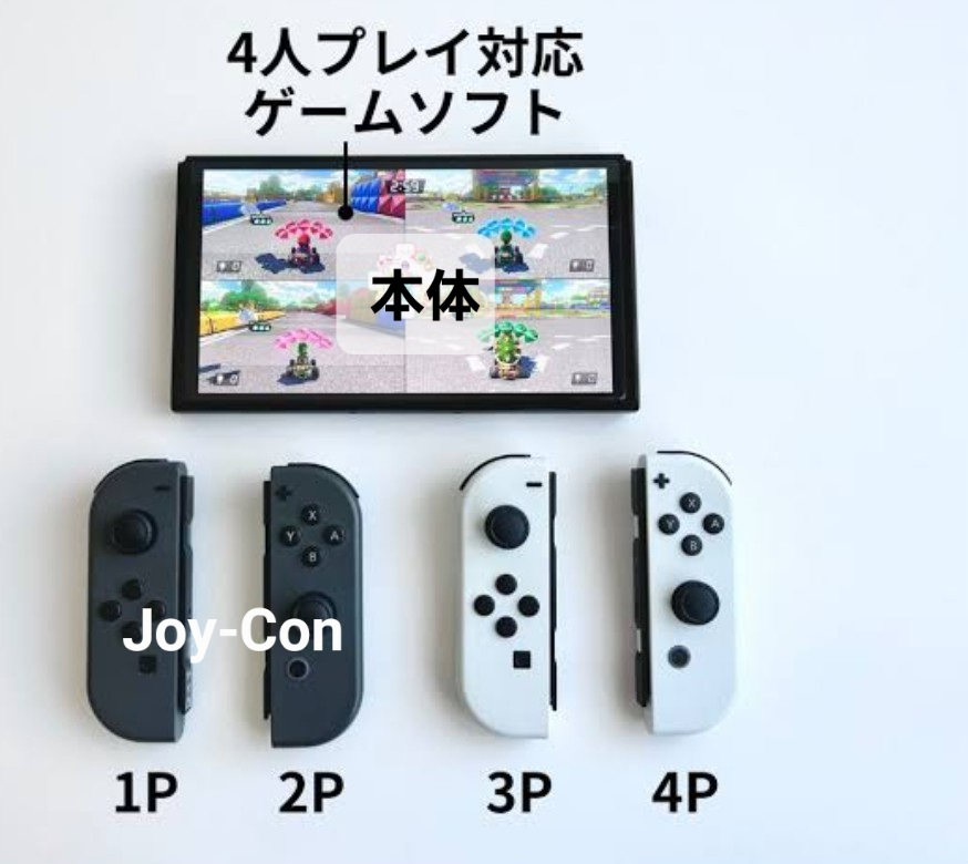 Switch4人プレイSwitchを買いたいです。家族4人で... - Yahoo!知恵袋