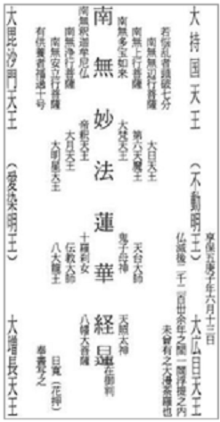 創価学会の御本尊は「南無妙法蓮華経日蓮」なのですが、左右に四天王が