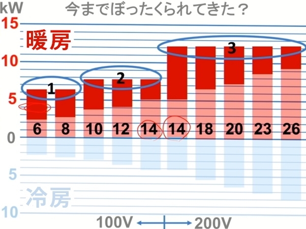 新築の見積もりで、エアコン2台設置費込みで50万円となっていました