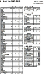 大学入試　共通テスト　赤本　愛知大学　名城大学　南山大学　中京大学 愛知大学 (2024年版大学入試シリーズ) | 教学社編集部 |本