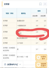 赤本 京都産業 関西大学 同志社 神戸松蔭 武庫川女子 神戸学院 2023 青山学院大学（法学部・国際政治経済学部－個別学部日程