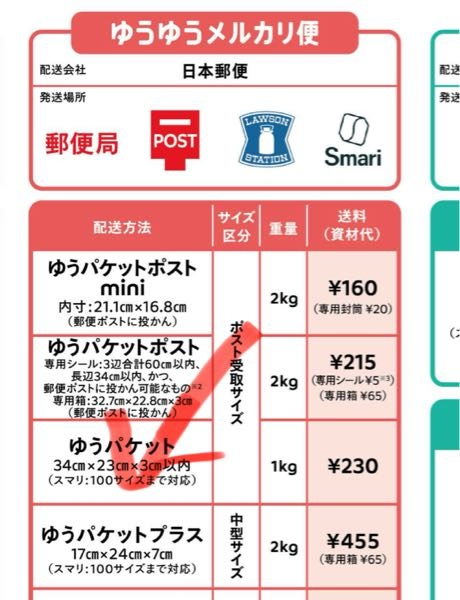 至急お願いします。メルカリでB6サイズのコミックが8冊売れたの