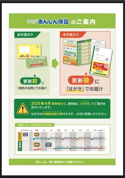 ヤマダ電機の安心保障の会員ですが、毎年500円の商品券が一年分