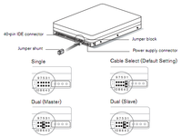 Ideのwesterndigital製hddのsingleモード Yahoo 知恵袋