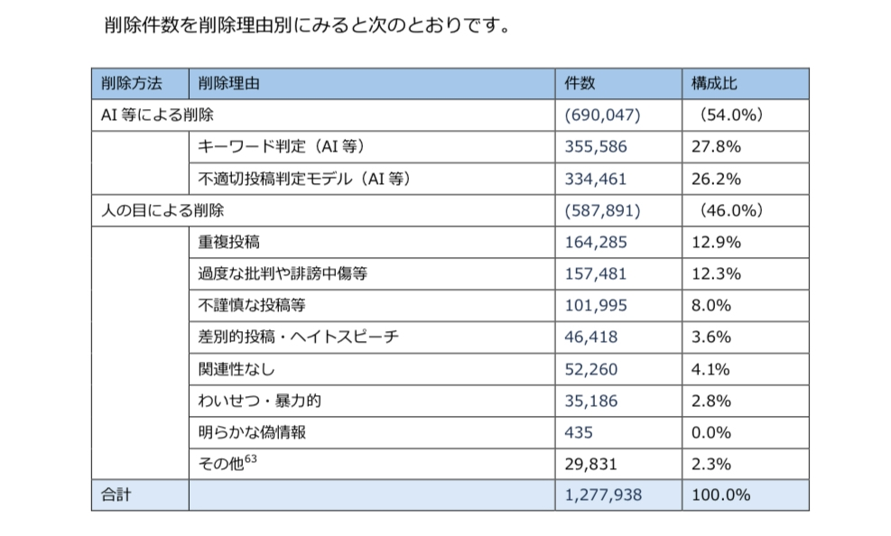 コメントは削除されましたこちらのコメントは以下の理由により削除