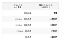ベストアンサー添付画像