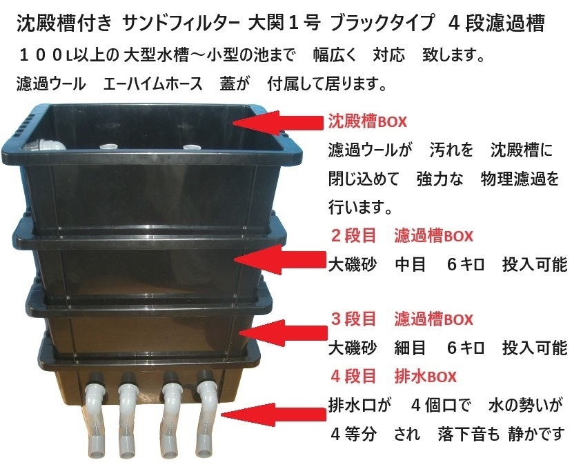 ぷぅ工房製　450水槽用　上部濾過槽 1200×600×450水槽の上部フィルターについて。上記のサイズの水槽にはぷ