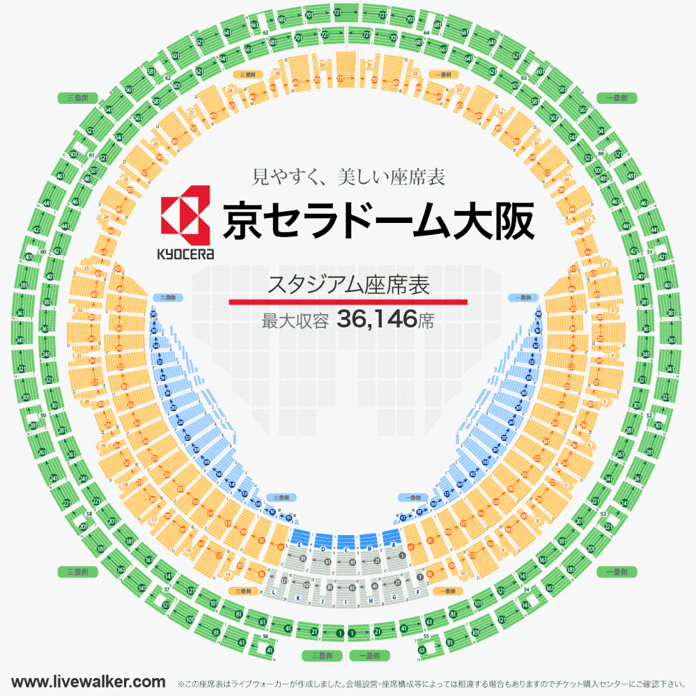 過去のKPOPアイドルの大阪京セラドームの2日間の動員数を見ていると 