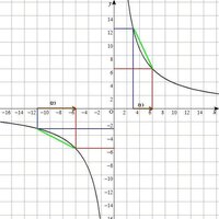 数学変化の割合の問題です わからないので教えてください 反比例ｙ ｘ分の Yahoo 知恵袋