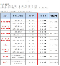 ベストアンサー添付画像